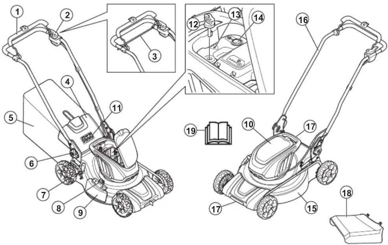 HUSQVARNA LC 251i - Tuotteen kuvaus - 1