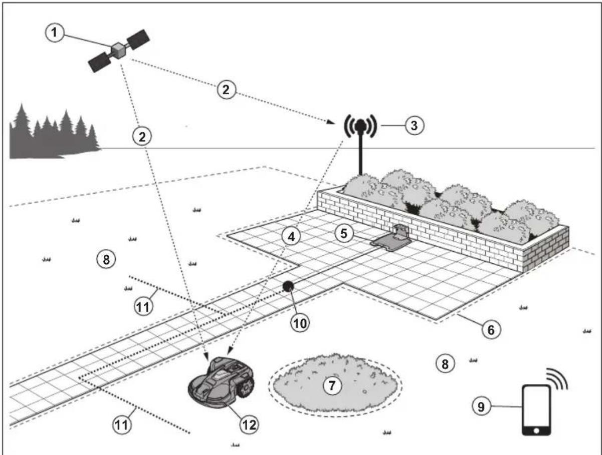 HUSQVARNA EPOS RS1 - Pregled schema - 1