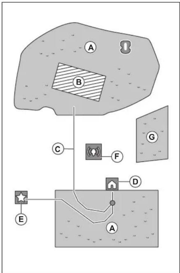 HUSQVARNA EPOS RS1 - Namestitev predmetov zempljevida - 1