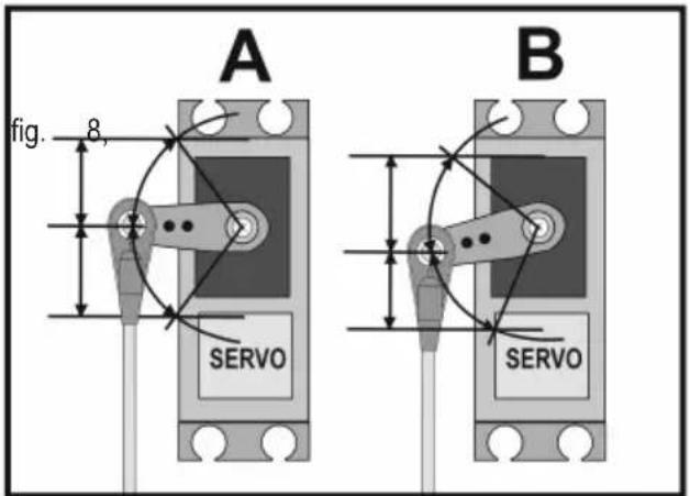 A fig. 8, SERVO B SERVO