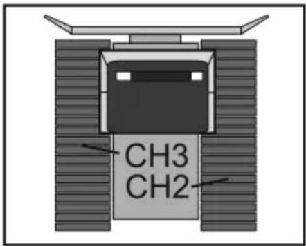 CH3 CH2