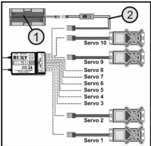 Reely HT-10 - a) Raccordement du récepteur - 2