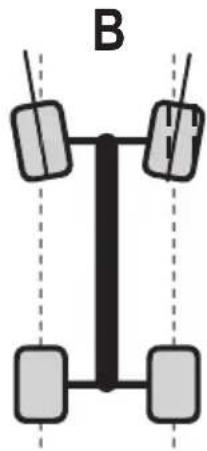 Reely Stagger - e) Configuring the wheel alignment - 3