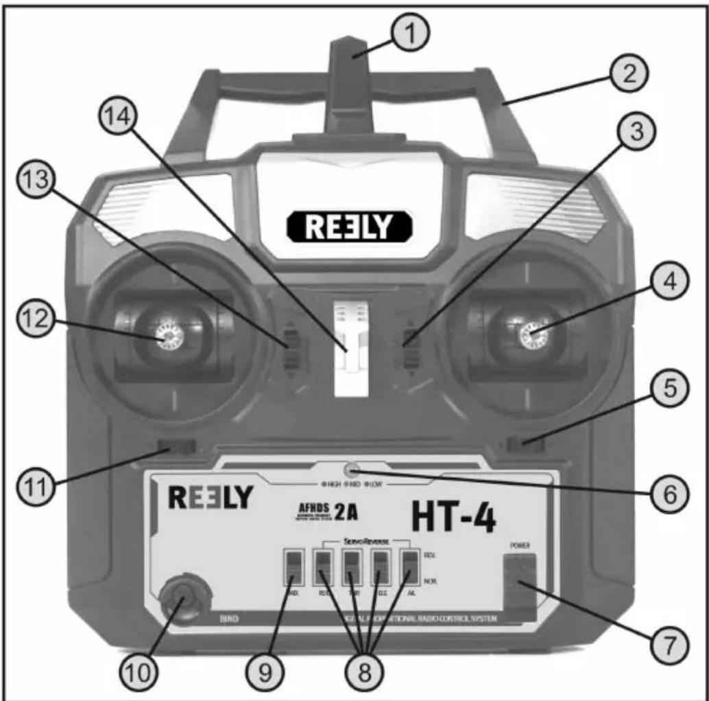 Reely HT-4 - Éléments de commande de l'émetteur - 1