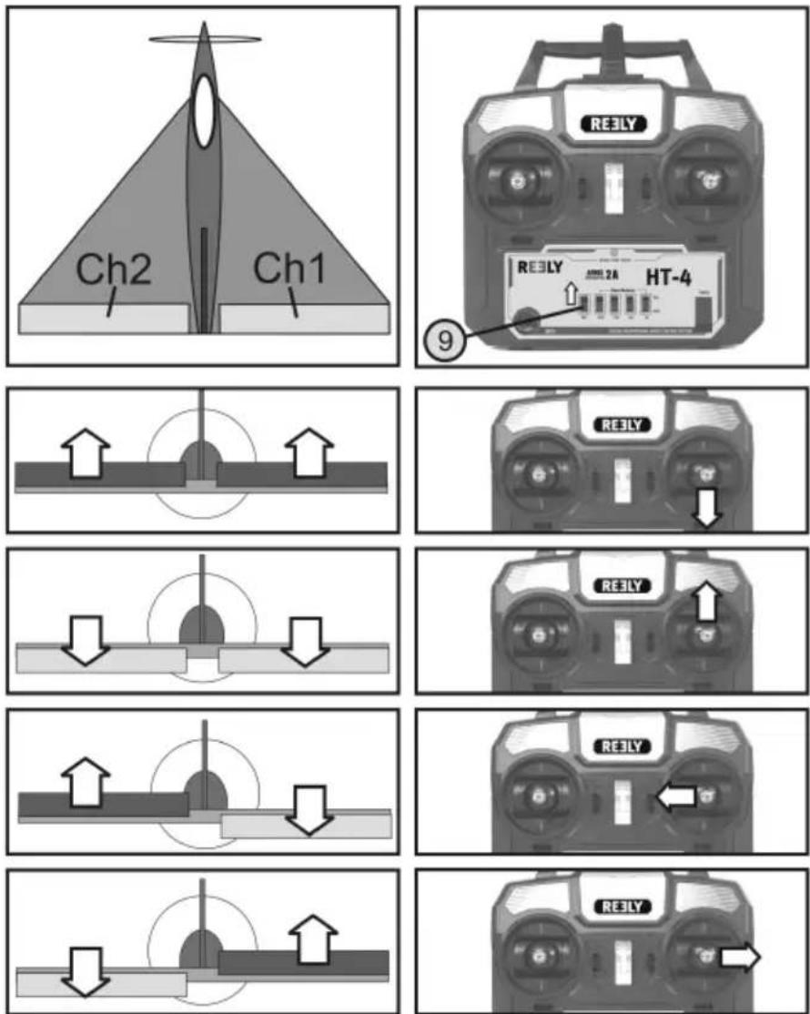Reely HT-4 - Mélangeur Delta - 1