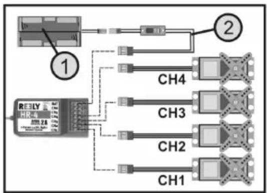Reely HT-4 - a) Raccordement du récepteur - 1