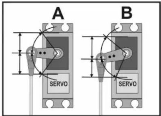 Reely HT-4 - Montage des servos - 2