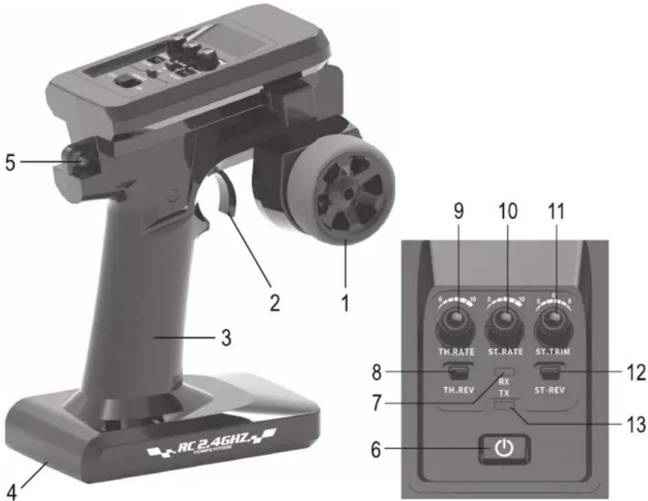 Reely Major - Transmitter controls - 1