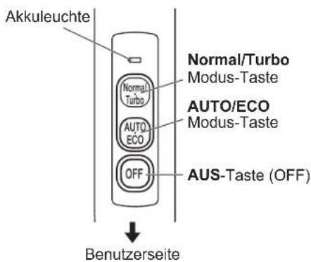 WOOZOO SCD-130P - Bedienfeld - 1