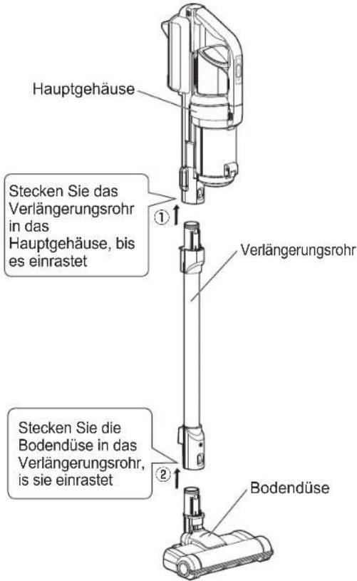 WOOZOO SCD-130P - ■ Montage des Reinigungsgeräts So verwenden Sie das Reinigungsgerät als Stielreinigungsgerät - 1