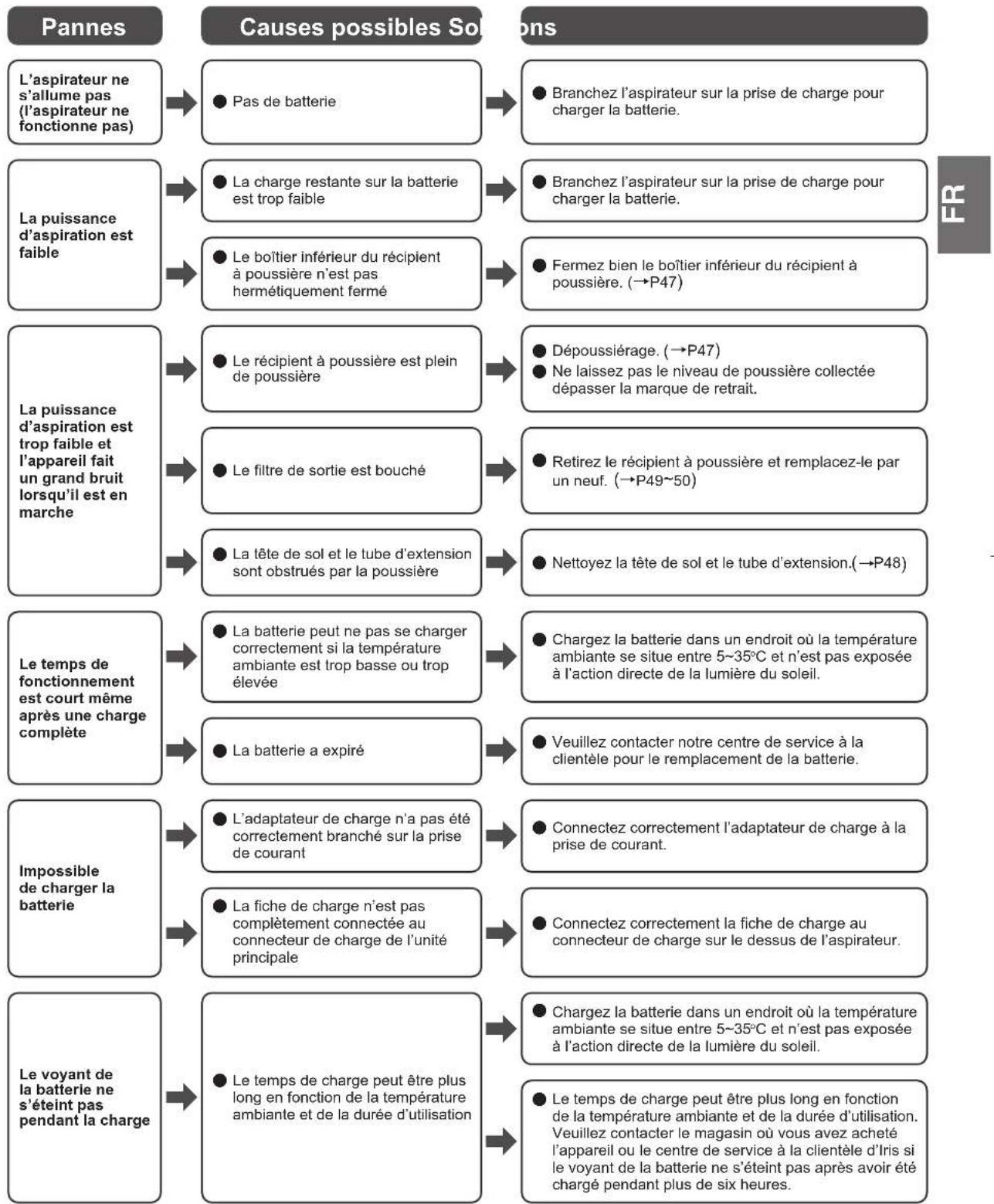 WOOZOO SCD-130P - Résolution des problèmes - 1