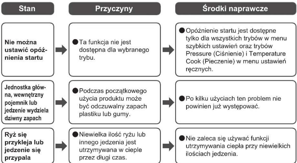 WOOZOO PC-MA3 - Rozwiązywanie problemów ciąg dalszy - 2