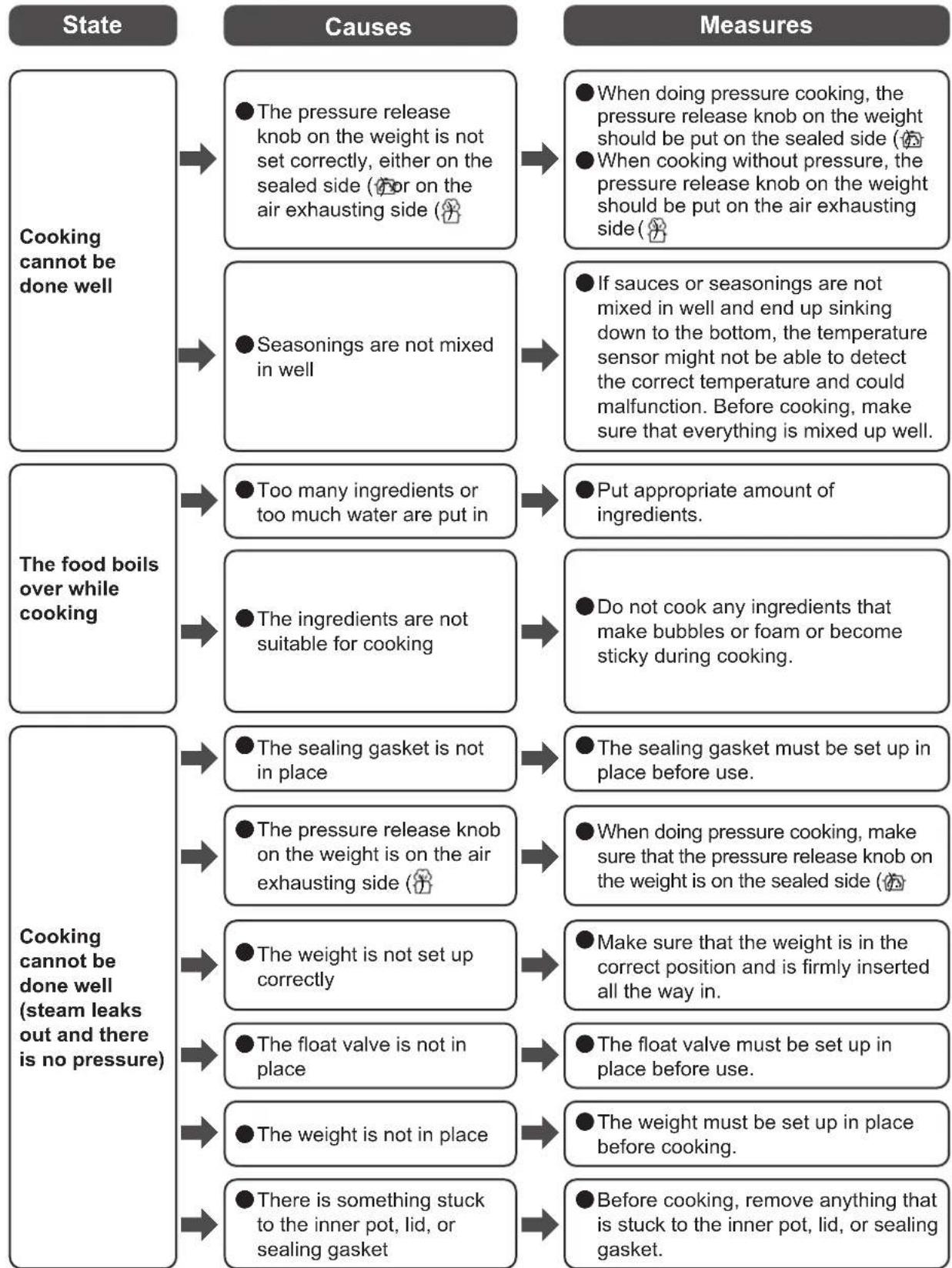 WOOZOO PC-MA3 - Troubleshooting - 2