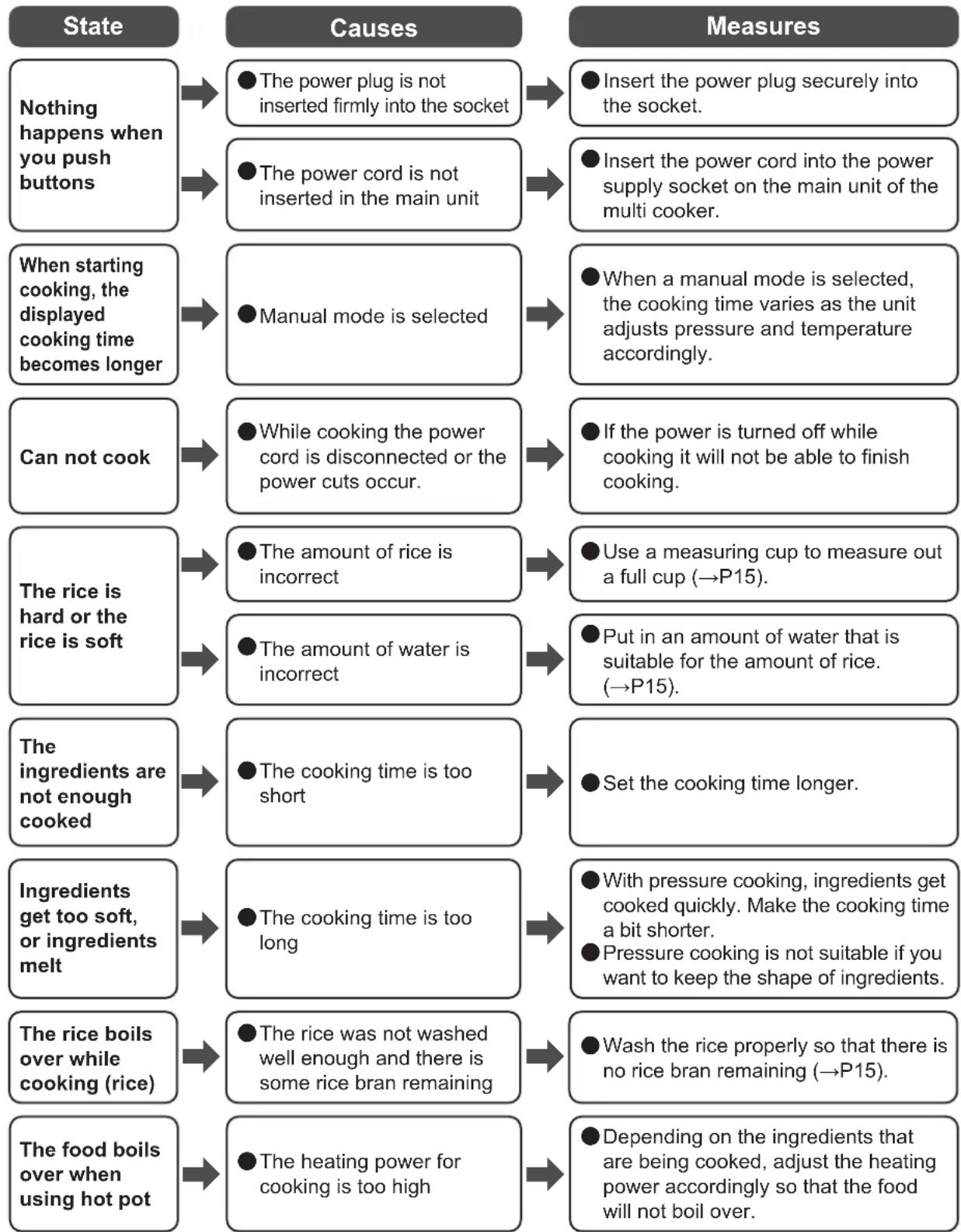 WOOZOO PC-MA3 - Troubleshooting - 1