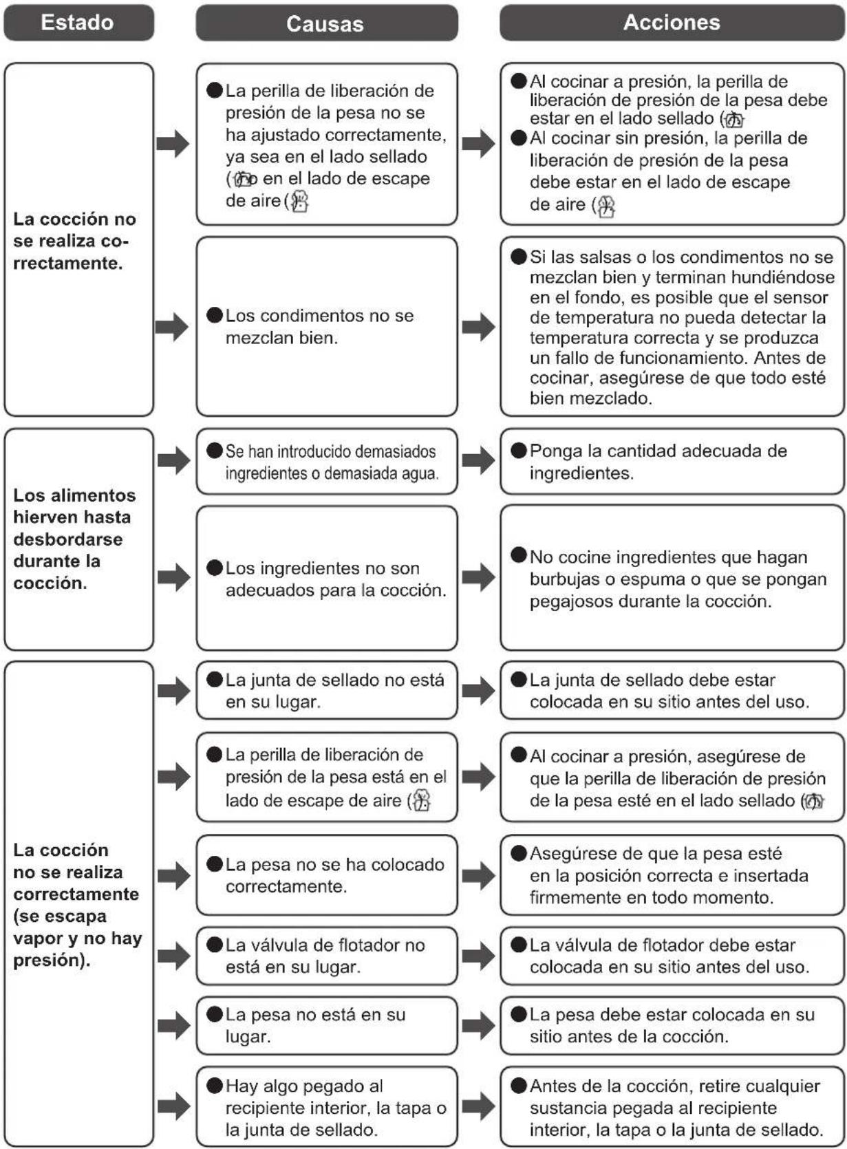 WOOZOO PC-MA3 - Solución de problemas - 2