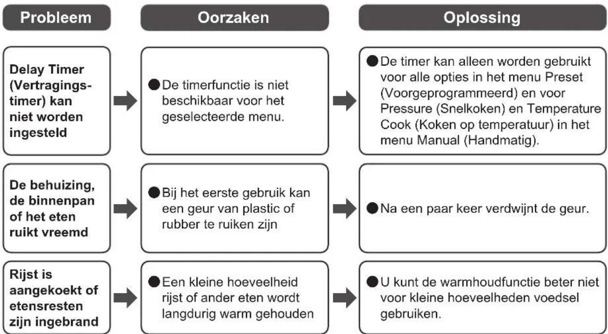 WOOZOO PC-MA3 - Problemen oplossen vervolg - 2