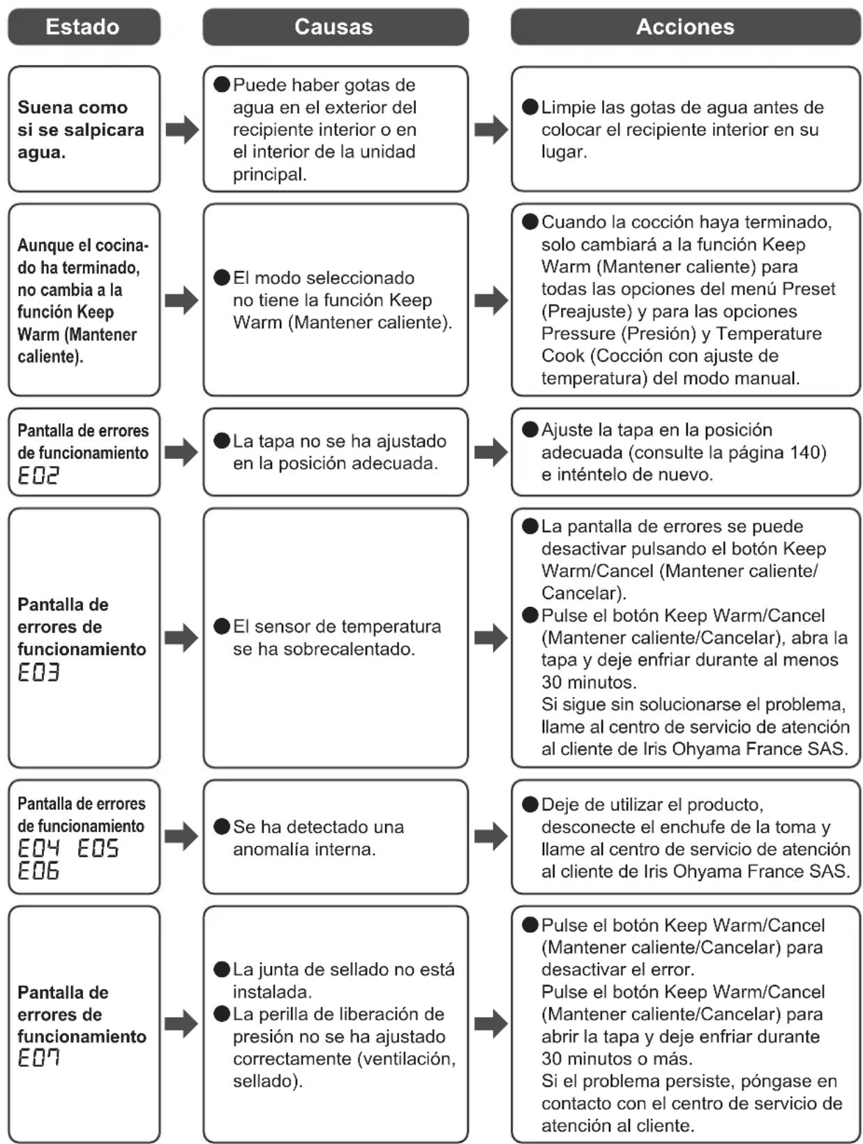 WOOZOO PC-MA3 - Solución de problemas (continuación) - 1