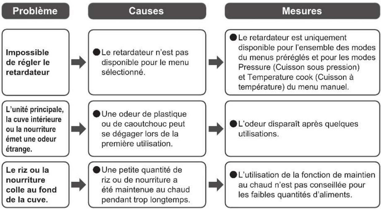 WOOZOO PC-MA3 - Dépannage suite - 2