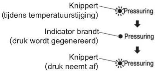WOOZOO PC-MA3 - Menu Preset (Voorgeprogrammeerd) (Stew (Stoven), Roast (Braden), Bean (Bonen), Soup (Soep)) vervolg - 1