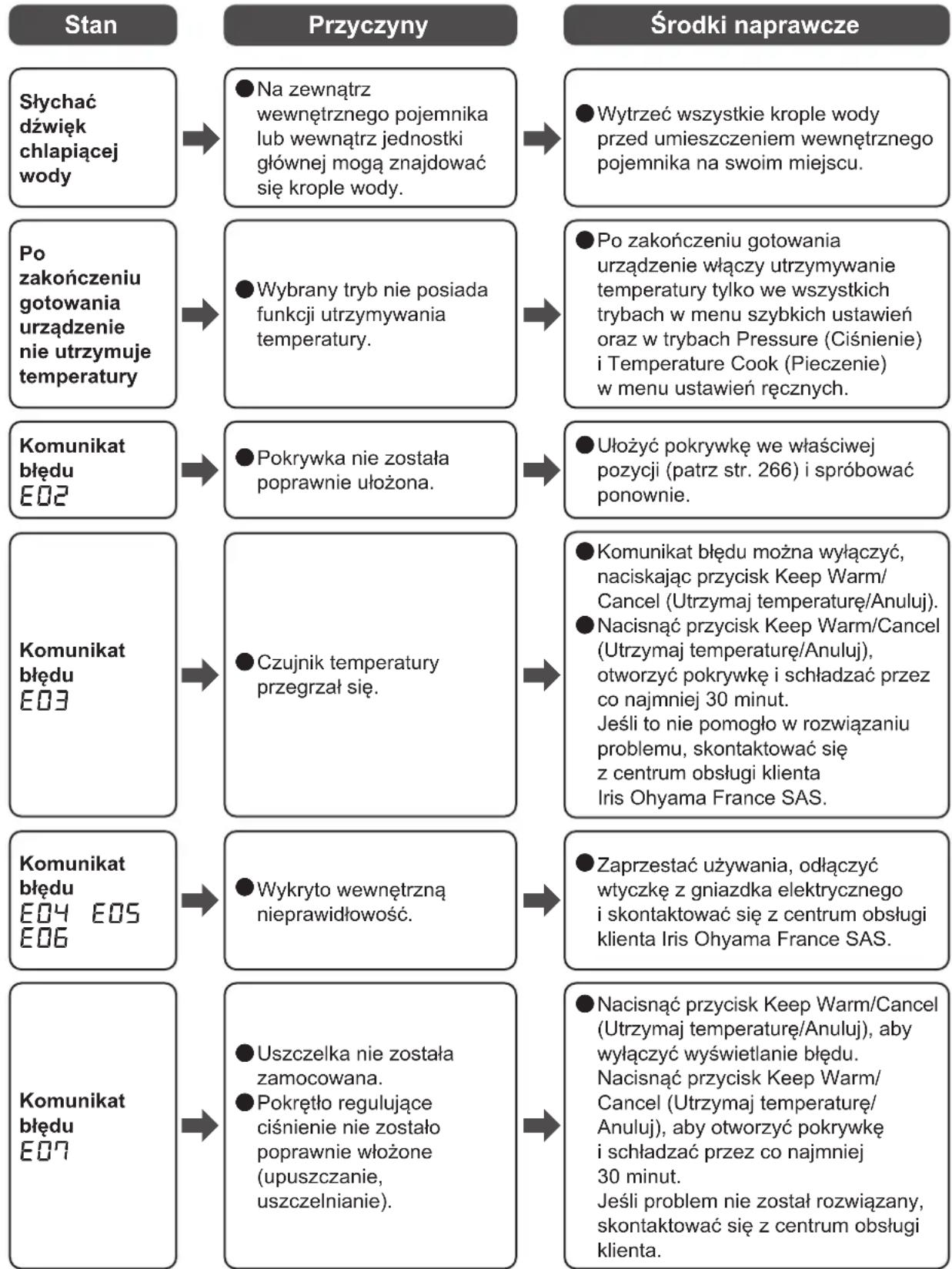 WOOZOO PC-MA3 - Rozwiązywanie problemów ciąg dalszy - 1