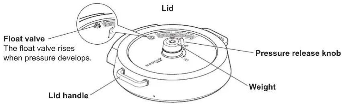 WOOZOO PC-MA3 - Parts - 1
