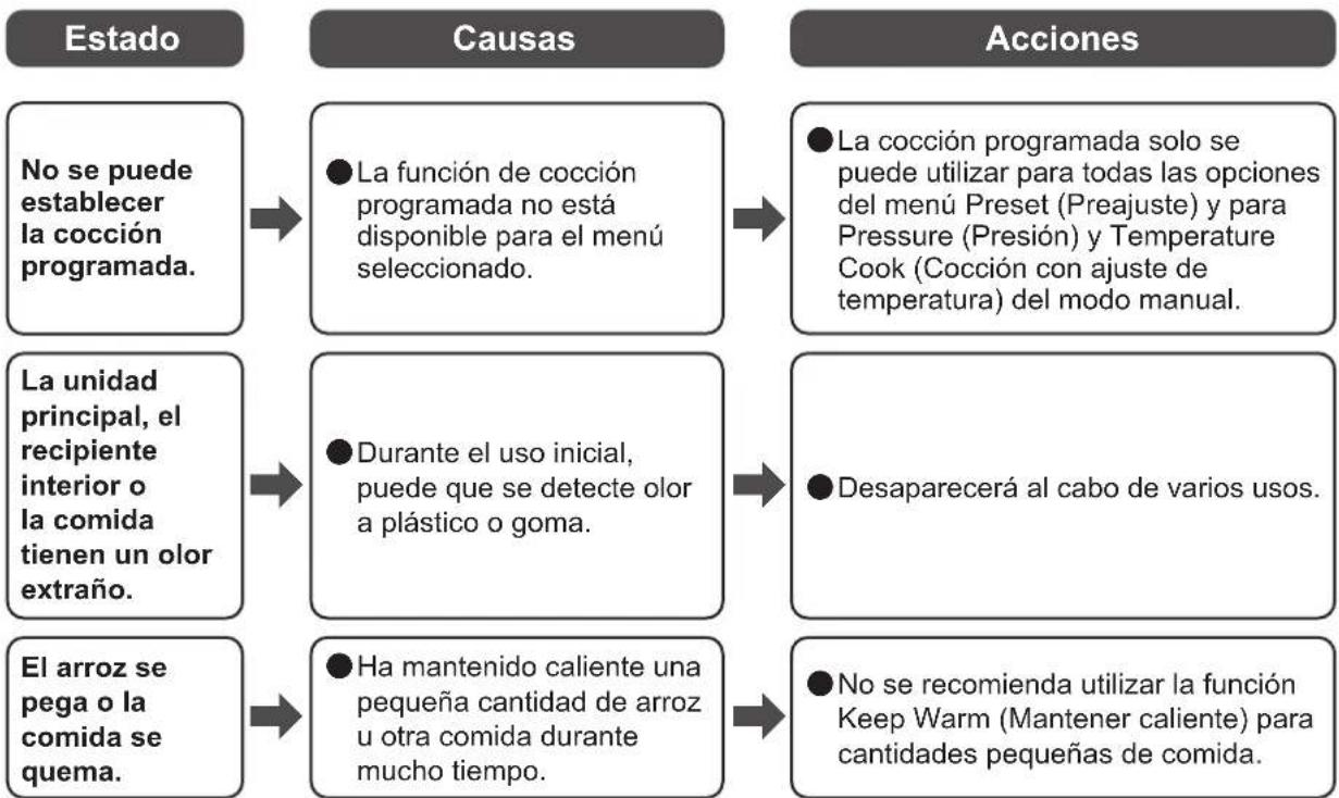 WOOZOO PC-MA3 - Solución de problemas (continuación) - 2