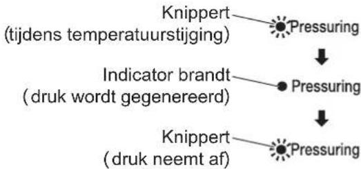 WOOZOO PC-MA3 - Druk op de knop Start - 2