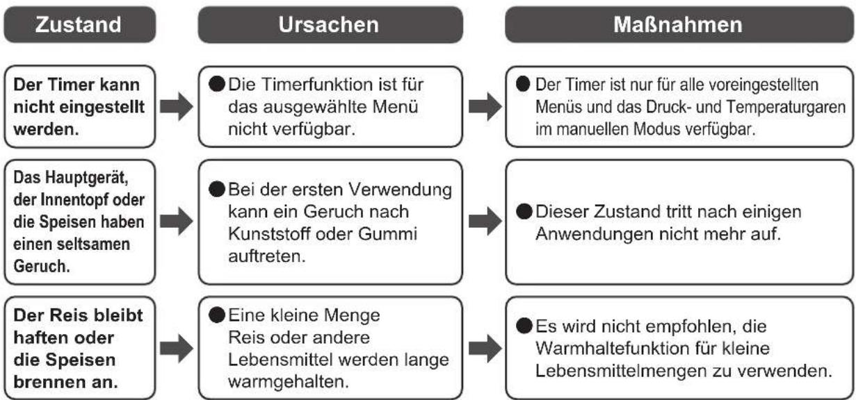 WOOZOO PC-MA3 - Problembehandlung Fortsetzung - 2