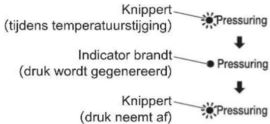 WOOZOO PC-MA3 - Druk op de knop Start - 2