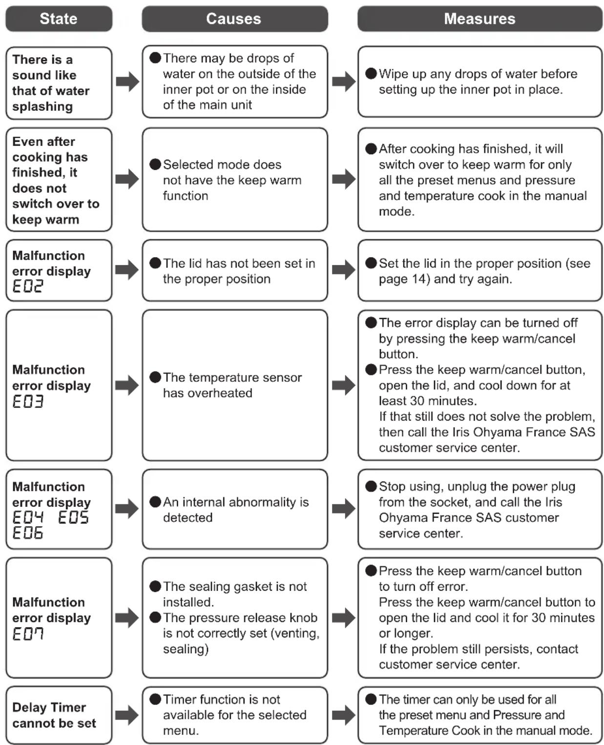 WOOZOO PC-MA3 - Troubleshooting continued - 1