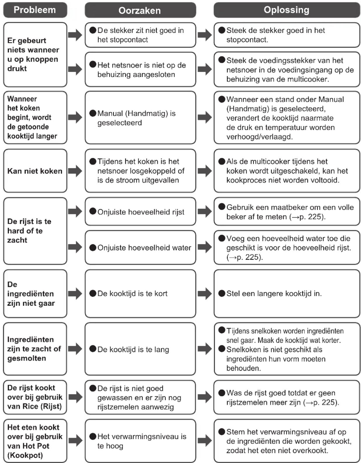 WOOZOO PC-MA3 - Bedrijfsventiel - 4