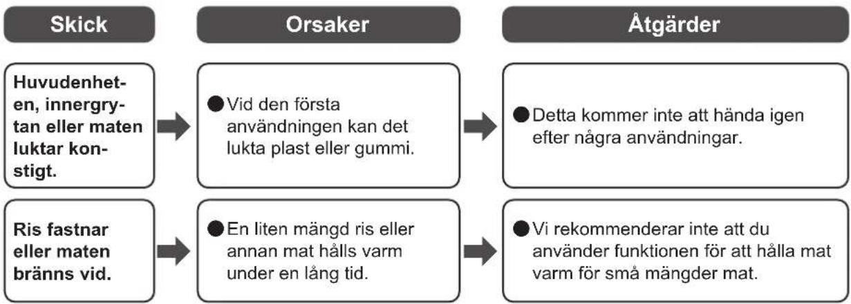 WOOZOO PC-MA3 - Felsökning fortsatt - 2