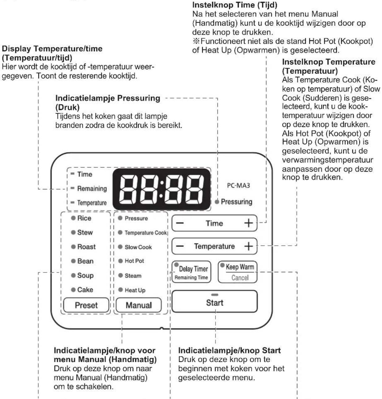 WOOZOO PC-MA3 - Bedieningspaneel - 1