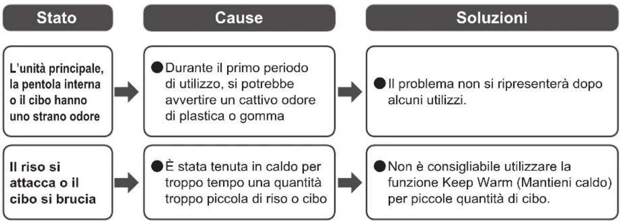 WOOZOO PC-MA3 - Risoluzione dei problemi continua - 2