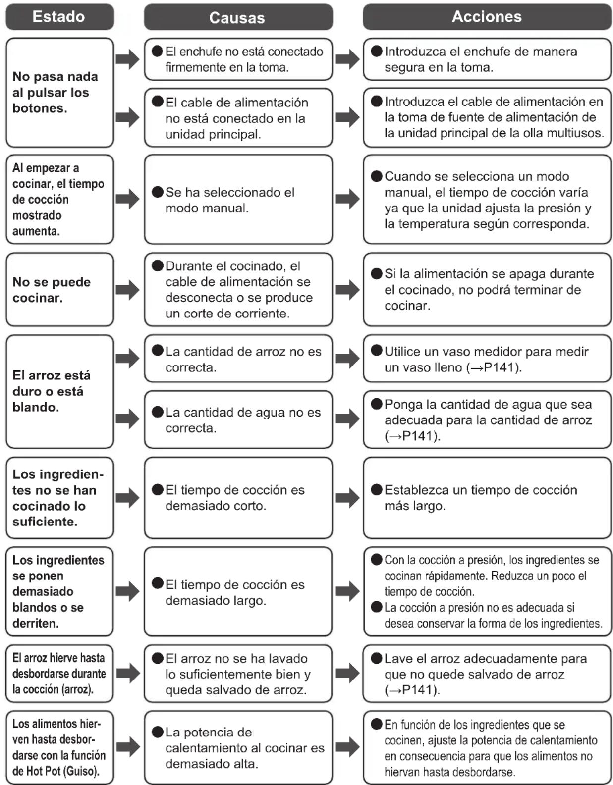 WOOZOO PC-MA3 - Solución de problemas - 1