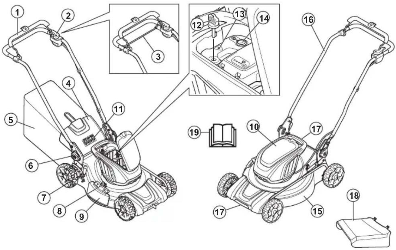 HUSQVARNA LC 251iS - Gaminio apžvalga - 1