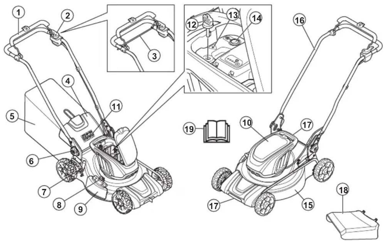 HUSQVARNA LC 251iS - Domeniul de utilizare - 1