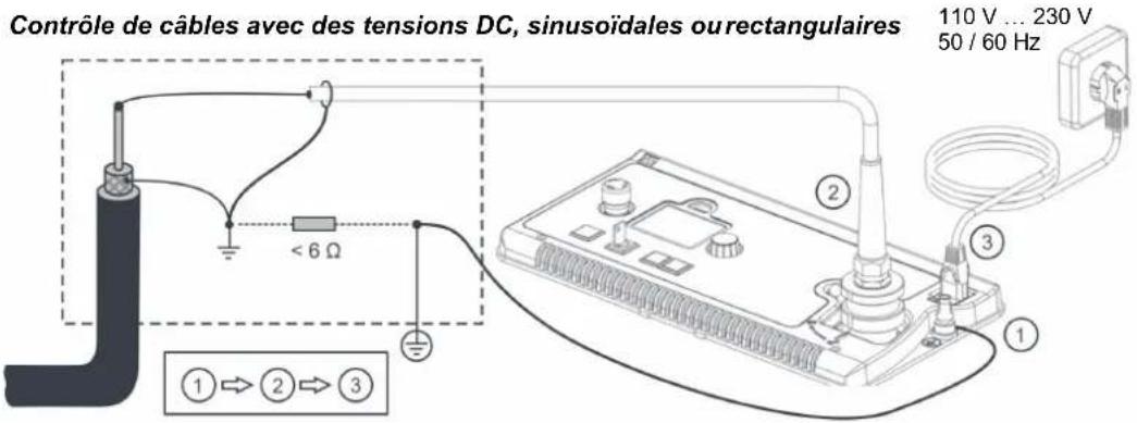 Megger VLF Sinus 34 kV - Raccordement electrique - 1