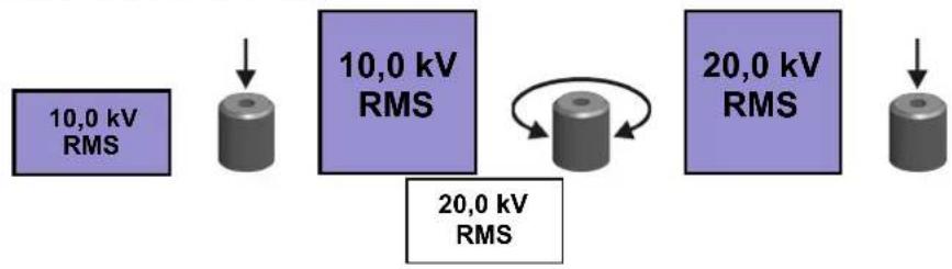 Megger VLF Sinus 34 kV - Principes d'utilisation - 2