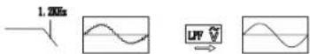 Uni-T UT117C - Avertissement : - 2
