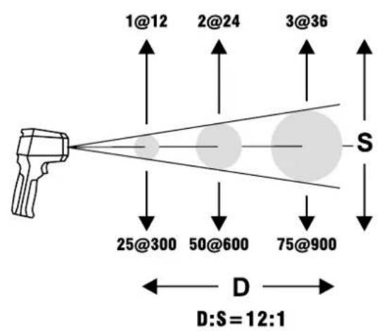 Uni-T UT309C - D : S (coefficient de distance) - 2