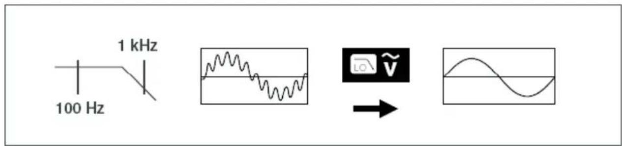 Uni-T UT195S - Instructions de mesure - 2