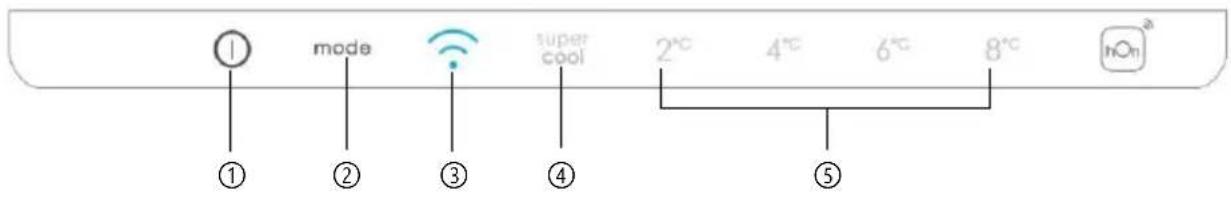 CANDY CCE4T620EWX - NUTZUNG - 1