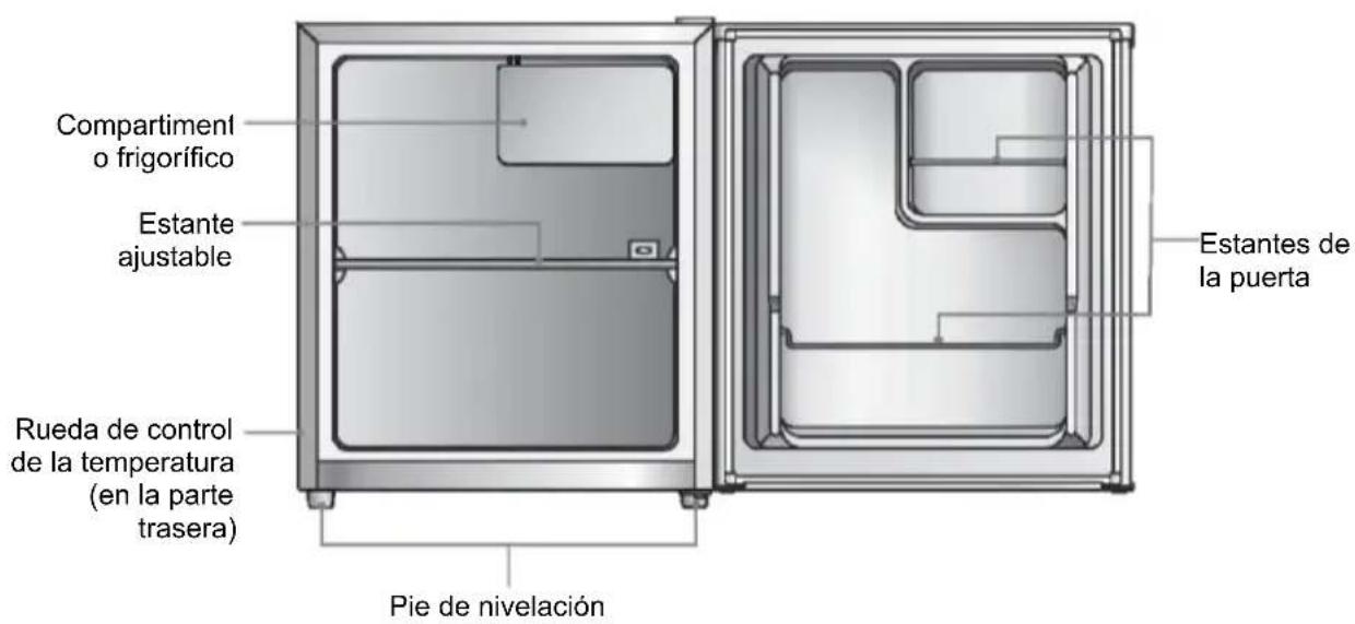 CANDY CFO 050 EEW - Antes de usar su unidad - 1