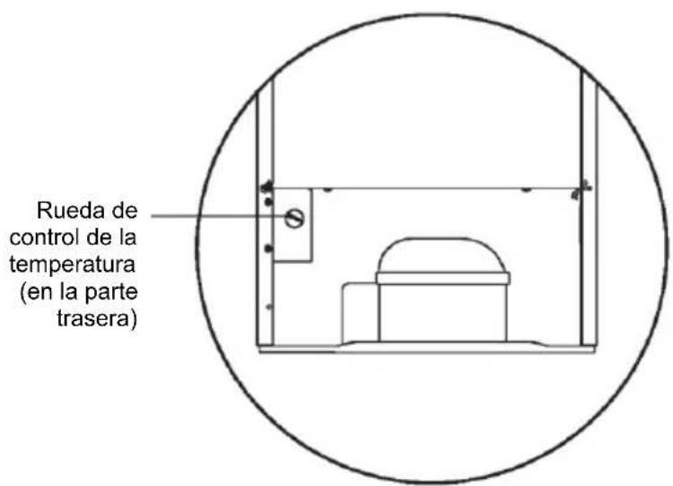 CANDY CFO 050 EEW - Antes de usar su unidad - 2