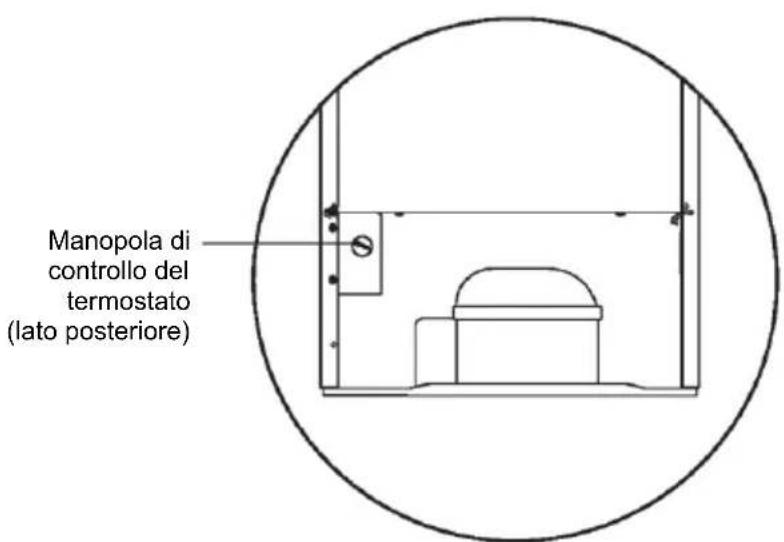CANDY CFO 050 EEW - Operazioni da effettuare prima dell'uso - 2