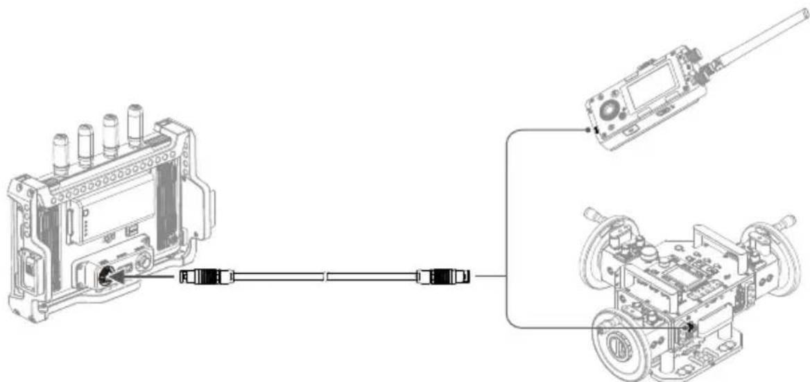 DJI High-Bright Remote Monitor - Verwendung anderer Steuergeräte - 1