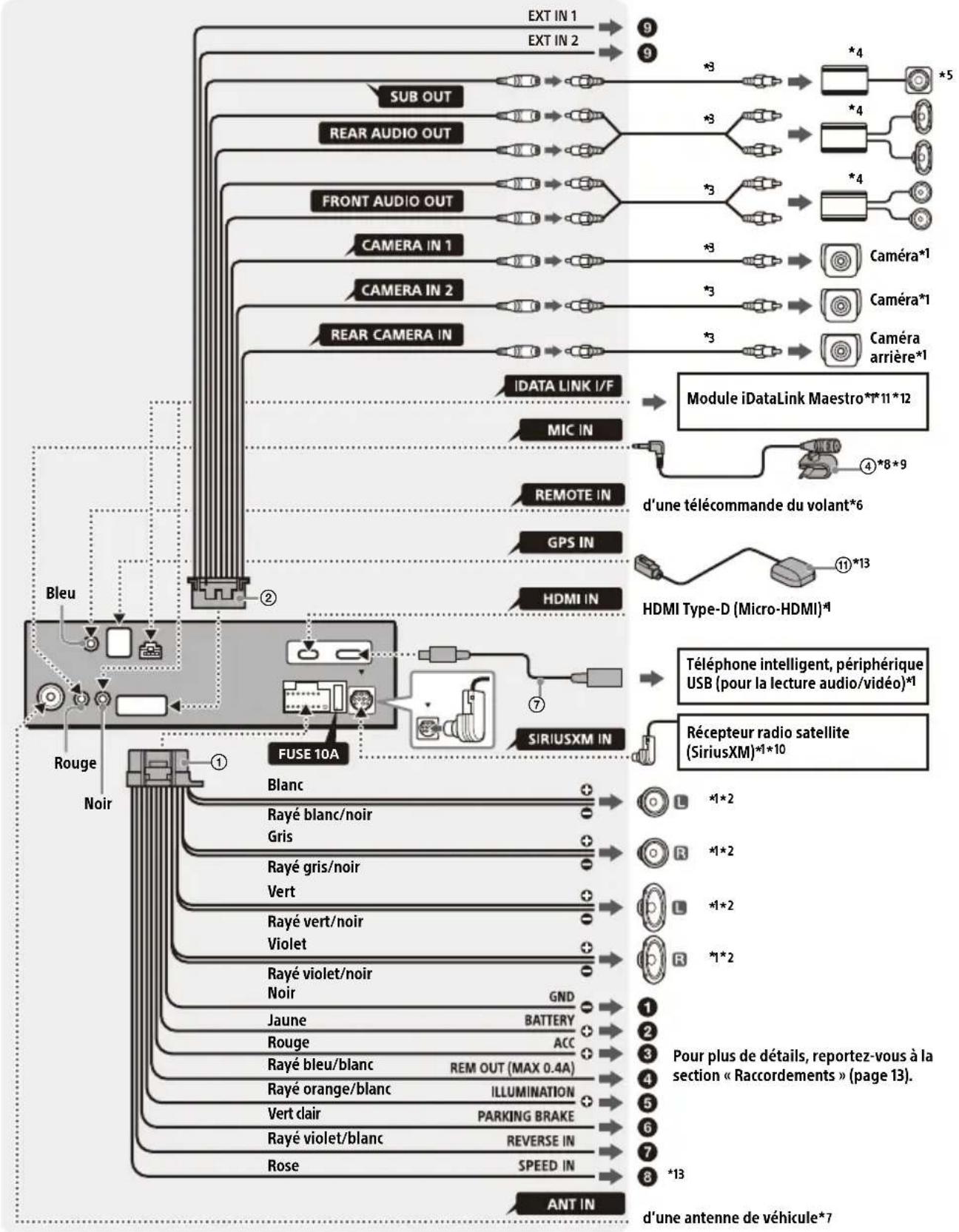 SONY XAV-AX8500 - Raccordement - 1