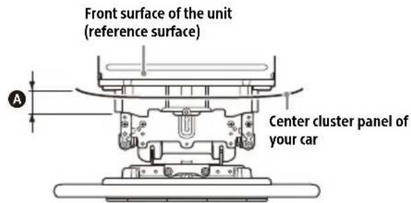 SONY XAV-AX8500 - Ensuring the mounting location of the unit - 1