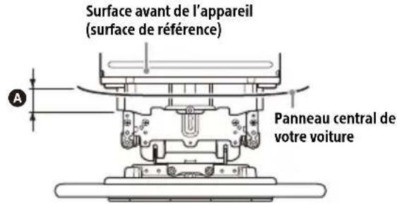 SONY XAV-AX8500 - Choix de l'emplacement de montage de l'appareil - 1